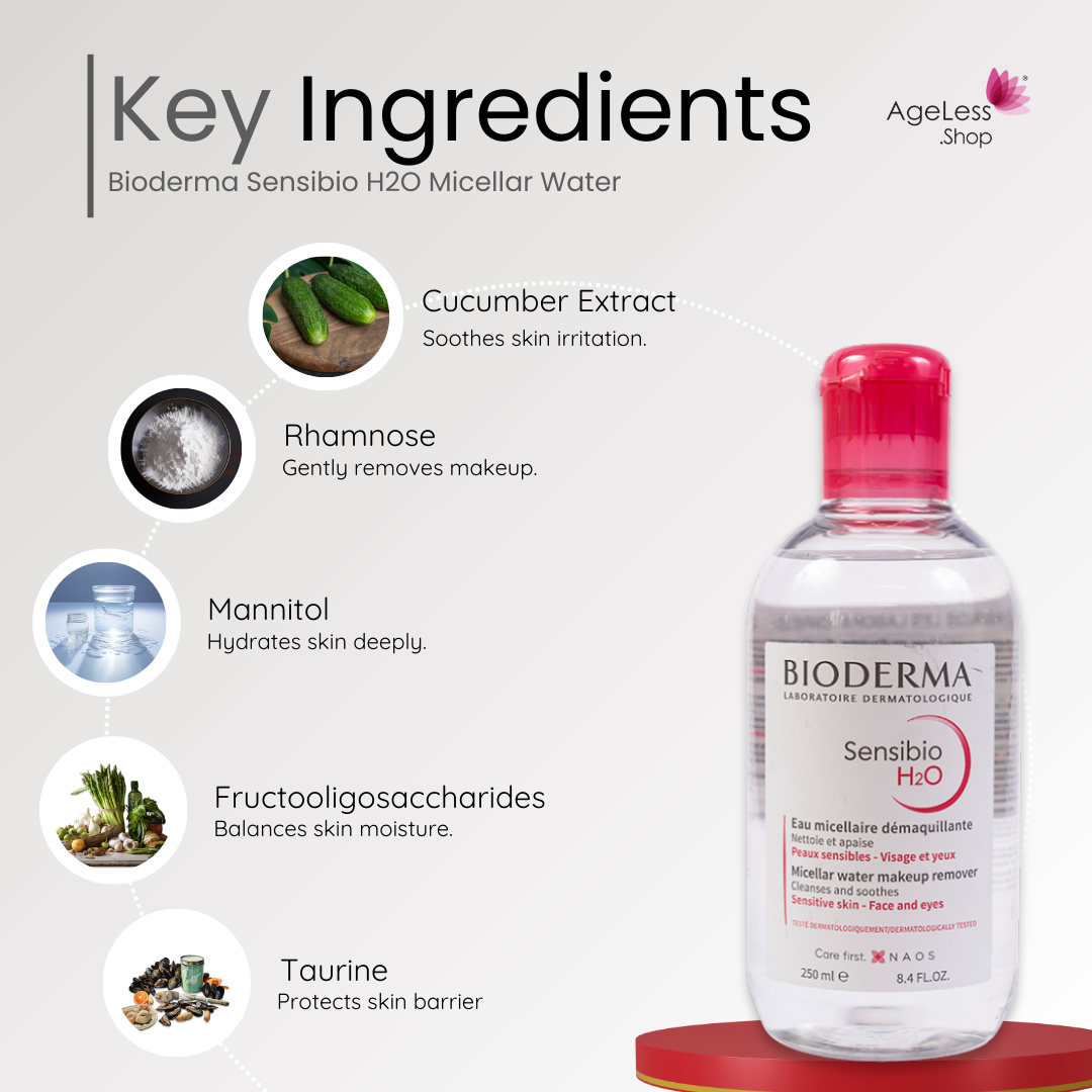 Bioderma Sensibio H2O Micellar Water