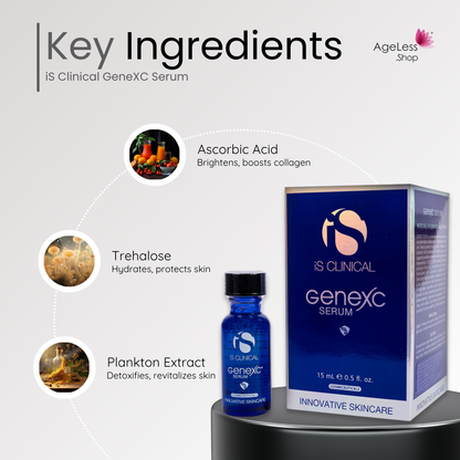 iS Clinical GeneXC Serum